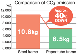 CO2 roʔrOt